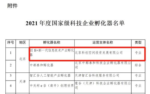 創(chuàng)e 新一代信息技術(shù)產(chǎn)業(yè)孵化器榮膺國家級(jí)科技企業(yè)孵化器，助力企業(yè)信息技術(shù)咨詢新升級(jí)