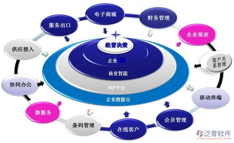 ERP對(duì)企業(yè)的深遠(yuǎn)影響及信息技術(shù)咨詢的重要性
